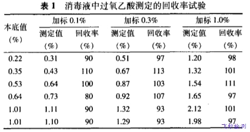 消毒液成分分析檢測