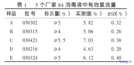 對(duì)市售84消毒液中有效氯含量的分析